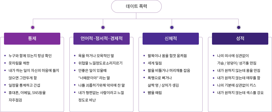 제주ywca통합상담소